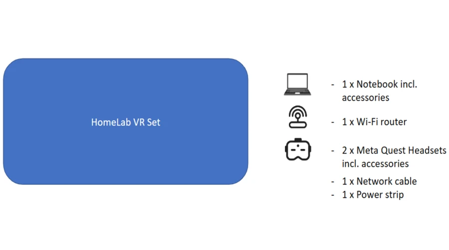 HomeLab VR Set box and contents